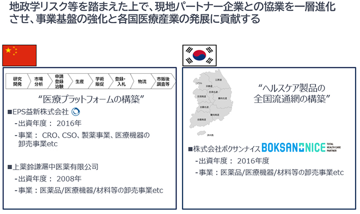 アジア（中国・韓国）事業の再構築