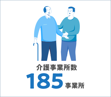 介護事業所数 189事業所